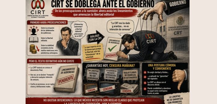 Los doblaron: CIRT da “espaldarazo” a lineamientos de audiencias tras “diálogo” con el gobierno: le «cree» que no va a censurar Los doblaron: CIRT da “espaldarazo” a lineamientos de audiencias tras “diálogo” con el gobierno: le «cree» que no va a censurar