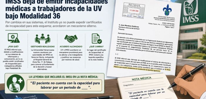 IMSS deja de emitir incapacidades médicas a trabajadores de la UV bajo Modalidad 36: lo “sustituyen” por “anotaciones” en las notas médicas