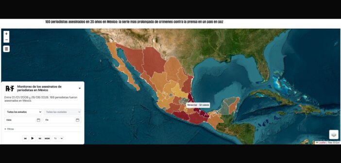 México suma 169 periodistas asesinados en 20 años, 18 con Sheinbaum: RSF; Veracruz, Guerrero, Tamaulipas, Chihuahua y Oaxaca concentran históricamente la mitad de asesinatos